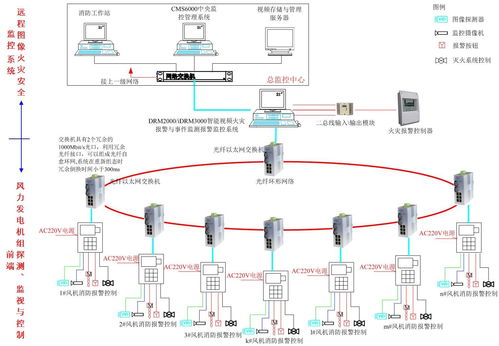 風電消防安全解決方案解析 守護新能源發電與儲能系統安全生命線
